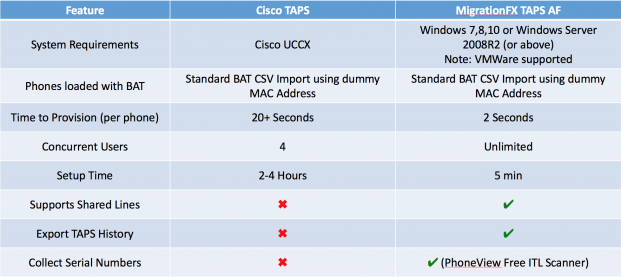 MFX_TAPS_Comparison